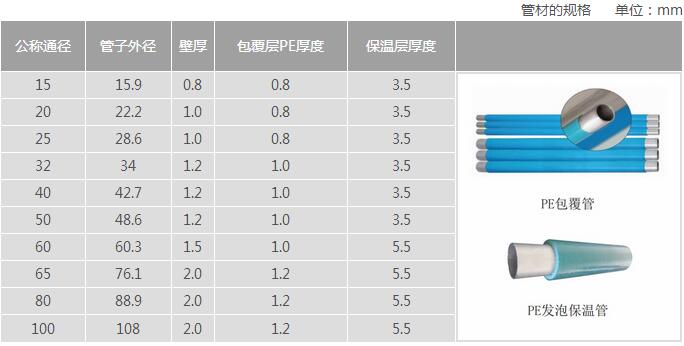 南京薄壁不銹鋼水管